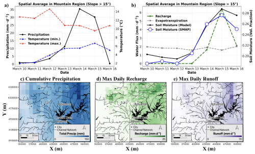https://nhess.copernicus.org/articles/26/3815/2026/nhess-26-3815-2026-f04