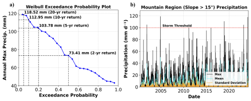 https://nhess.copernicus.org/articles/26/3815/2026/nhess-26-3815-2026-f08
