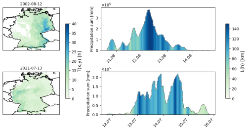 https://nhess.copernicus.org/articles/26/3863/2026/nhess-26-3863-2026-f03