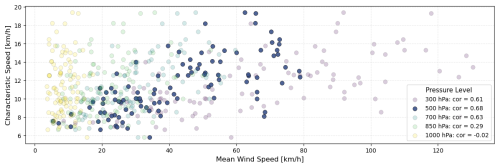 https://nhess.copernicus.org/articles/26/3863/2026/nhess-26-3863-2026-f07