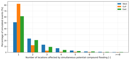 https://nhess.copernicus.org/articles/26/391/2026/nhess-26-391-2026-f05