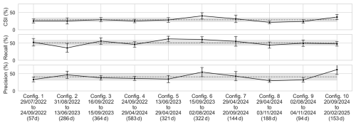 https://nhess.copernicus.org/articles/26/3943/2026/nhess-26-3943-2026-f07