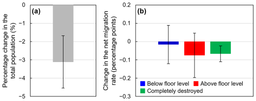 https://nhess.copernicus.org/articles/26/3969/2026/nhess-26-3969-2026-f03