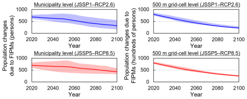 https://nhess.copernicus.org/articles/26/3969/2026/nhess-26-3969-2026-f04