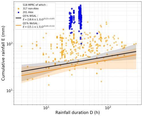 https://nhess.copernicus.org/articles/26/3987/2026/nhess-26-3987-2026-f06
