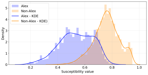 https://nhess.copernicus.org/articles/26/3987/2026/nhess-26-3987-2026-f12