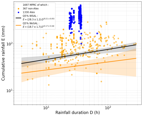 https://nhess.copernicus.org/articles/26/3987/2026/nhess-26-3987-2026-f17