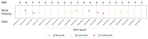 https://nhess.copernicus.org/articles/26/4013/2026/nhess-26-4013-2026-f03