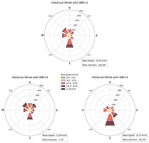 https://nhess.copernicus.org/articles/26/4013/2026/nhess-26-4013-2026-f11