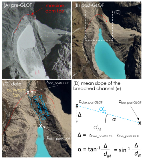 https://nhess.copernicus.org/articles/26/4045/2026/nhess-26-4045-2026-f01