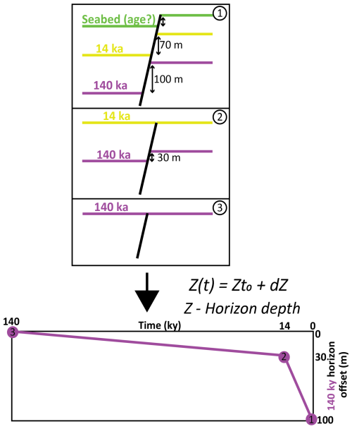 https://nhess.copernicus.org/articles/26/4053/2026/nhess-26-4053-2026-f02