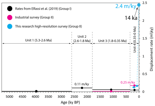 https://nhess.copernicus.org/articles/26/4053/2026/nhess-26-4053-2026-f07