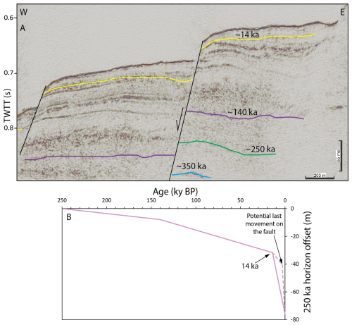 https://nhess.copernicus.org/articles/26/4053/2026/nhess-26-4053-2026-f08