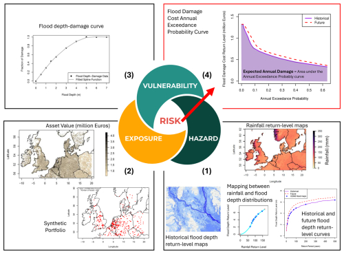 https://nhess.copernicus.org/articles/26/4071/2026/nhess-26-4071-2026-f01