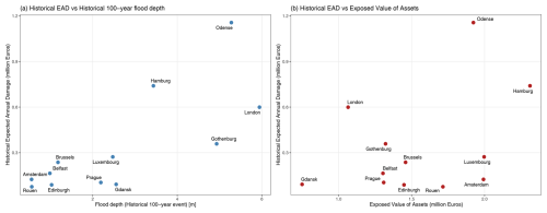 https://nhess.copernicus.org/articles/26/4071/2026/nhess-26-4071-2026-f11