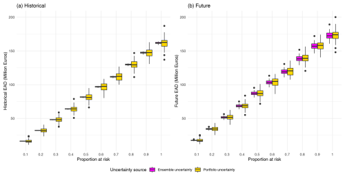 https://nhess.copernicus.org/articles/26/4071/2026/nhess-26-4071-2026-f13