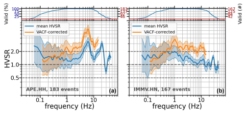 https://nhess.copernicus.org/articles/26/41/2026/nhess-26-41-2026-f09