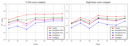 https://nhess.copernicus.org/articles/26/4101/2026/nhess-26-4101-2026-f08