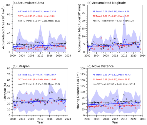https://nhess.copernicus.org/articles/26/4153/2026/nhess-26-4153-2026-f06