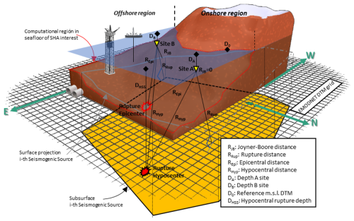 https://nhess.copernicus.org/articles/26/4177/2026/nhess-26-4177-2026-f03