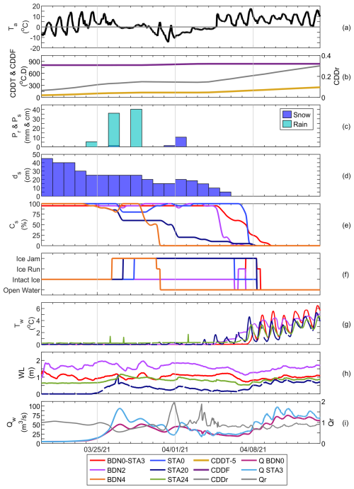 https://nhess.copernicus.org/articles/26/4201/2026/nhess-26-4201-2026-f04