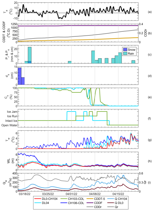 https://nhess.copernicus.org/articles/26/4201/2026/nhess-26-4201-2026-f05