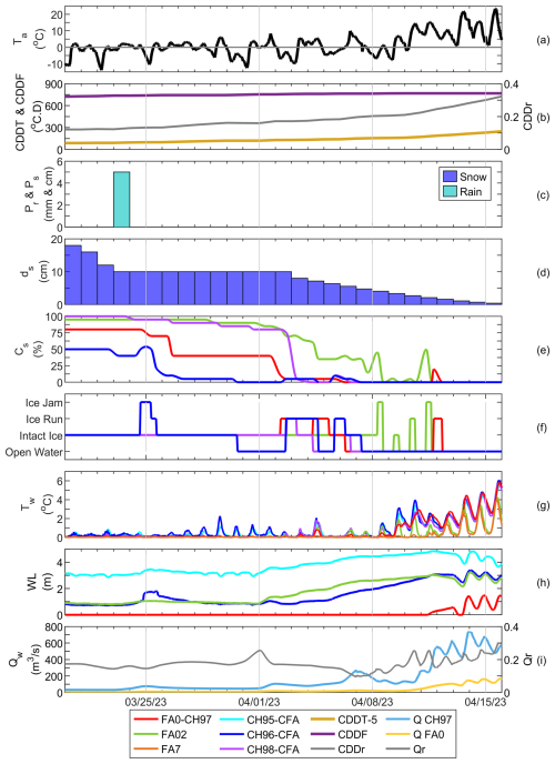 https://nhess.copernicus.org/articles/26/4201/2026/nhess-26-4201-2026-f06
