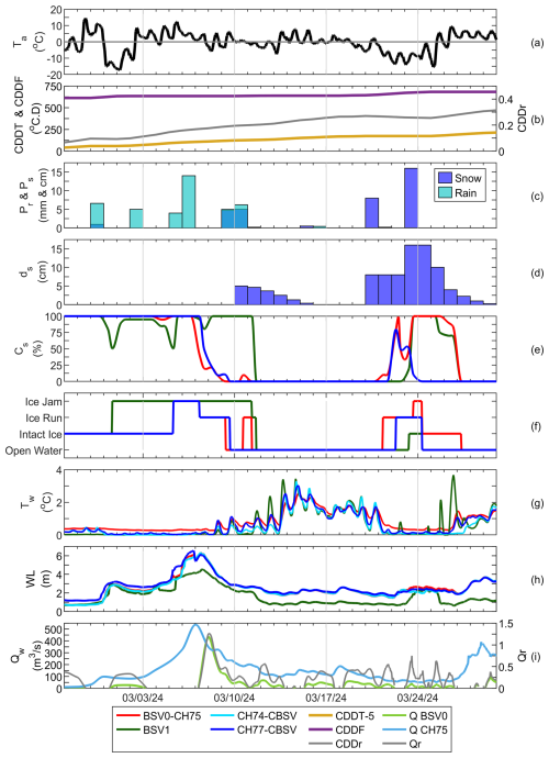 https://nhess.copernicus.org/articles/26/4201/2026/nhess-26-4201-2026-f07