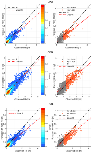 https://nhess.copernicus.org/articles/26/4231/2026/nhess-26-4231-2026-f07