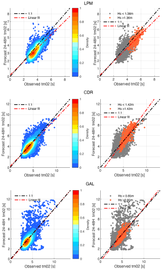 https://nhess.copernicus.org/articles/26/4231/2026/nhess-26-4231-2026-f14
