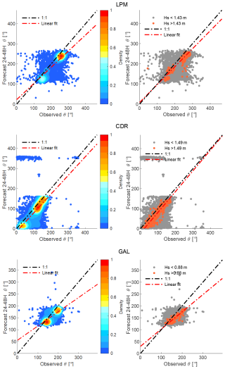https://nhess.copernicus.org/articles/26/4231/2026/nhess-26-4231-2026-f15