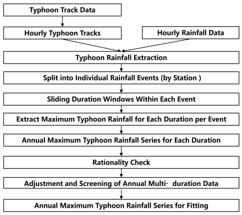 https://nhess.copernicus.org/articles/26/4291/2026/nhess-26-4291-2026-f02