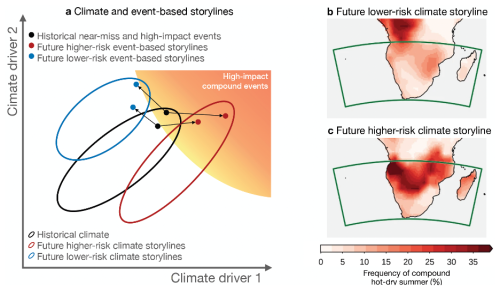 https://nhess.copernicus.org/articles/26/4309/2026/nhess-26-4309-2026-f03