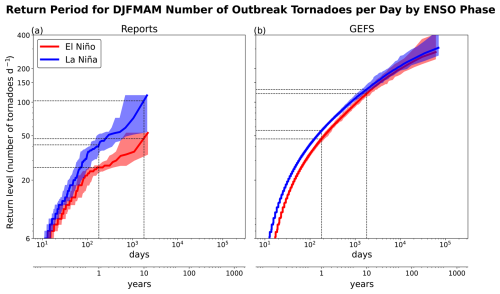 https://nhess.copernicus.org/articles/26/433/2026/nhess-26-433-2026-f06