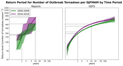 https://nhess.copernicus.org/articles/26/433/2026/nhess-26-433-2026-f07