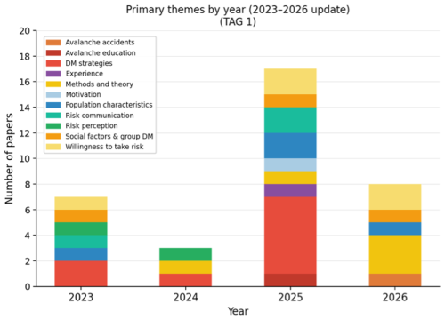 https://nhess.copernicus.org/articles/26/4353/2026/nhess-26-4353-2026-f01