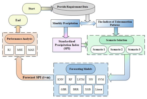 https://nhess.copernicus.org/articles/26/4407/2026/nhess-26-4407-2026-f03