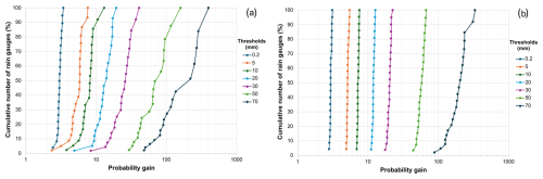 https://nhess.copernicus.org/articles/26/4457/2026/nhess-26-4457-2026-f13