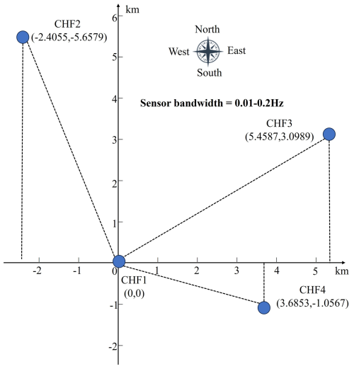 https://nhess.copernicus.org/articles/26/4529/2026/nhess-26-4529-2026-f01