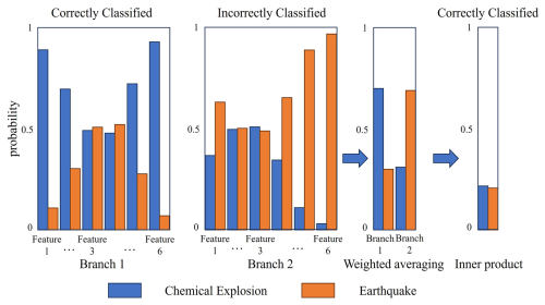 https://nhess.copernicus.org/articles/26/4529/2026/nhess-26-4529-2026-f11