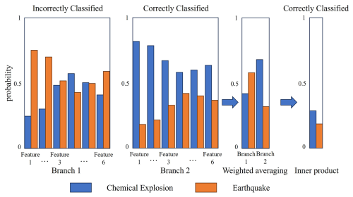https://nhess.copernicus.org/articles/26/4529/2026/nhess-26-4529-2026-f12