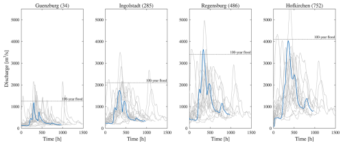 https://nhess.copernicus.org/articles/26/4549/2026/nhess-26-4549-2026-f04