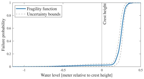 https://nhess.copernicus.org/articles/26/4549/2026/nhess-26-4549-2026-f05