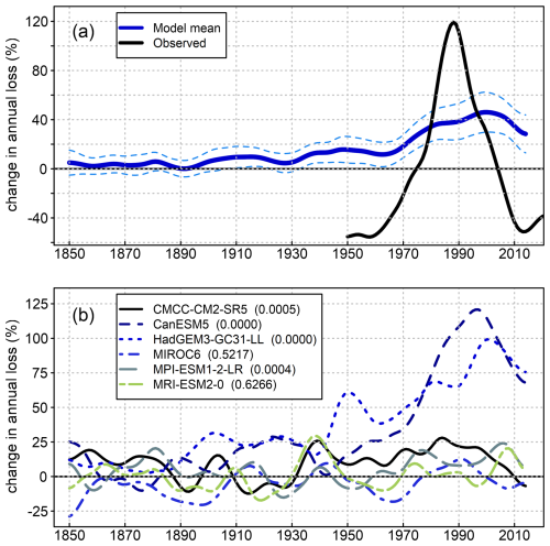 https://nhess.copernicus.org/articles/26/4663/2026/nhess-26-4663-2026-f02