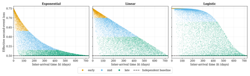 https://nhess.copernicus.org/articles/26/4763/2026/nhess-26-4763-2026-f02
