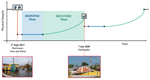 https://nhess.copernicus.org/articles/26/4763/2026/nhess-26-4763-2026-f04