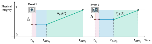 https://nhess.copernicus.org/articles/26/4763/2026/nhess-26-4763-2026-f08