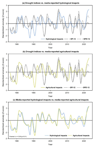 https://nhess.copernicus.org/articles/26/4977/2026/nhess-26-4977-2026-f01