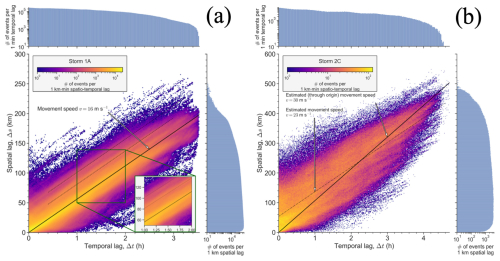 https://nhess.copernicus.org/articles/26/4997/2026/nhess-26-4997-2026-f08