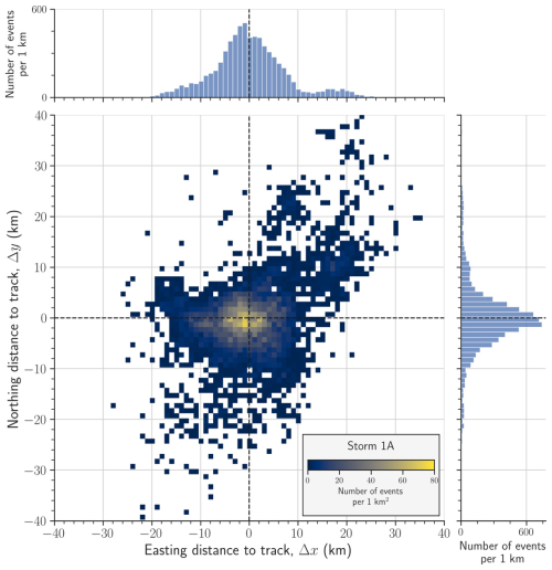 https://nhess.copernicus.org/articles/26/4997/2026/nhess-26-4997-2026-f09